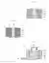 Fig. 09 - Cell culture methods and devices utilizing gas permeable materials