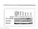 Fig. 14 - Isolation, cultivation and uses of stem/progenitor cells