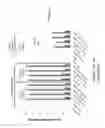 Fig. 05 - Methods and compositions for modulating nuclease-mediated genome engineering in hematopoietic stem cells