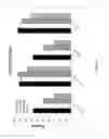 Fig. 19 - Methods and compositions for modulating nuclease-mediated genome engineering in hematopoietic stem cells