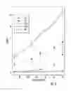 Fig. 03 - Use of dimerization domains for temperature regulation of enzyme activity