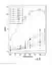 Fig. 04 - Use of dimerization domains for temperature regulation of enzyme activity