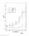 Fig. 07 - Use of dimerization domains for temperature regulation of enzyme activity