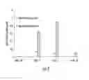 Fig. 08 - Use of dimerization domains for temperature regulation of enzyme activity