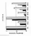 Fig. 08 - COMPOSITIONS AND METHODS FOR ENHANCED SENSITIVITY AND SPECIFICITY OF NUCLEIC ACID SYNTHESIS