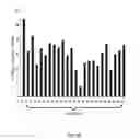 Fig. 02 - LNA antisense oligonucleotides for the modulation of Myc expression