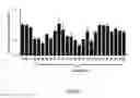 Fig. 11 - LNA antisense oligonucleotides for the modulation of Myc expression