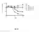 Fig. 13 - LNA antisense oligonucleotides for the modulation of Myc expression
