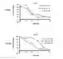 Fig. 15 - LNA antisense oligonucleotides for the modulation of Myc expression