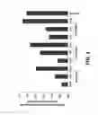 Fig. 04 - Compositions And Methods For Inhibiting Expression Of GSK-3 Genes
