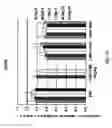 Fig. 04 - Methods for increasing efficacy of lipid formulated siRNA