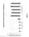 Fig. 03 - Compositions and methods for inhibition of expression of protein C (PROC) genes