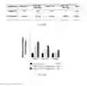 Fig. 13 - Methods for including cardiomyocyte proliferation