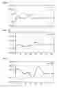 Fig. 02 - Method for identifying biologically active oligonucleotides capable of modulating the immune system