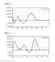 Fig. 04 - Method for identifying biologically active oligonucleotides capable of modulating the immune system