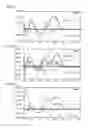 Fig. 05 - Method for identifying biologically active oligonucleotides capable of modulating the immune system