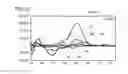 Fig. 07 - Method for identifying biologically active oligonucleotides capable of modulating the immune system