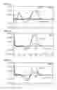 Fig. 08 - Method for identifying biologically active oligonucleotides capable of modulating the immune system
