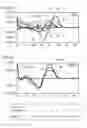 Fig. 12 - Method for identifying biologically active oligonucleotides capable of modulating the immune system