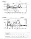 Fig. 13 - Method for identifying biologically active oligonucleotides capable of modulating the immune system