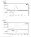 Fig. 14 - Method for identifying biologically active oligonucleotides capable of modulating the immune system