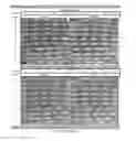 Fig. 20 - Yeast promoters for protein expression