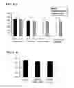 Fig. 12 - REVERSE GENETICS USING NON-ENDOGENOUS POL I PROMOTERS