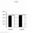 Fig. 14 - REVERSE GENETICS USING NON-ENDOGENOUS POL I PROMOTERS