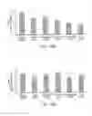 Fig. 46 - Compositions and Methods for Enhancing Bioenergetic Status in Female Germ Cells