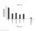 Fig. 55 - Compositions and Methods for Enhancing Bioenergetic Status in Female Germ Cells