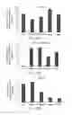 Fig. 56 - Compositions and Methods for Enhancing Bioenergetic Status in Female Germ Cells
