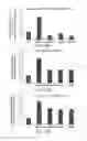 Fig. 57 - Compositions and Methods for Enhancing Bioenergetic Status in Female Germ Cells