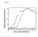 Fig. 03 - Cytochrome P450s and uses thereof