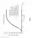 Fig. 09 - Method using short chain peracids for controlling biofuel fermentation process infection and yield loss