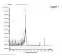 Fig. 02 - Recombinant microalgae including keto-acyl ACP synthase