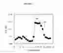 Fig. 03 - Microbial-derived chondroitin sulfate