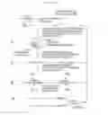 Fig. 03 - Methods for amplification of nucleic acids utilizing a circularized template prepared from a target nucleic acid