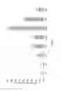 Fig. 14 - DNA POLYMERASES AND RELATED METHODS