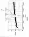 Fig. 04 - Electronic label free detection of DNA complexes using nanogap