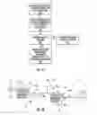 Fig. 20 - Nanofluidic devices for the rapid mapping of whole genomes and related systems and methods of analysis