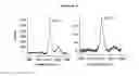 Fig. 06 - Raman cluster tagged molecules for biological imaging