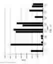 Fig. 11 - Scalable Characterization of Nucleic Acids by Parallel Sequencing