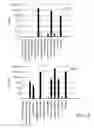 Fig. 15 - Scalable Characterization of Nucleic Acids by Parallel Sequencing