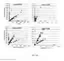 Fig. 17 - Scalable Characterization of Nucleic Acids by Parallel Sequencing