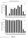 Fig. 24 - Scalable Characterization of Nucleic Acids by Parallel Sequencing
