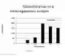 Fig. 28 - Scalable Characterization of Nucleic Acids by Parallel Sequencing