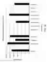 Fig. 29 - Scalable Characterization of Nucleic Acids by Parallel Sequencing