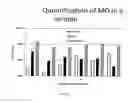 Fig. 30 - Scalable Characterization of Nucleic Acids by Parallel Sequencing