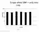 Fig. 32 - Scalable Characterization of Nucleic Acids by Parallel Sequencing