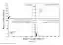 Fig. 41 - Scalable Characterization of Nucleic Acids by Parallel Sequencing